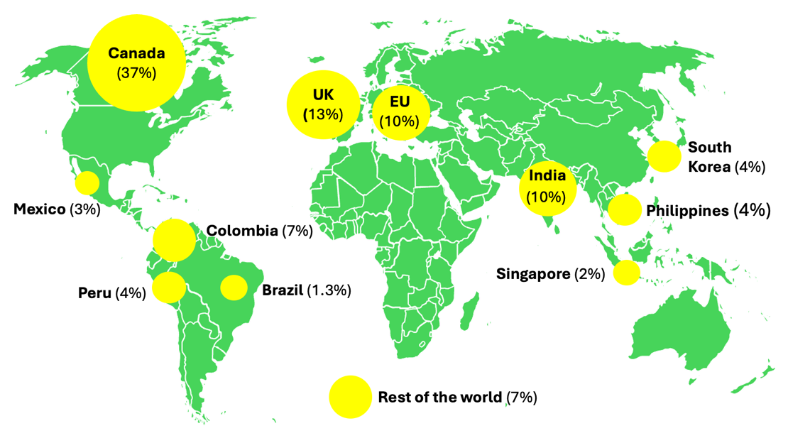 US Top Ethanol Export Countries in 2024